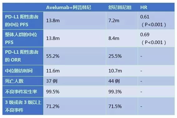 avelumab抗肿瘤,avelumab单抗价格
