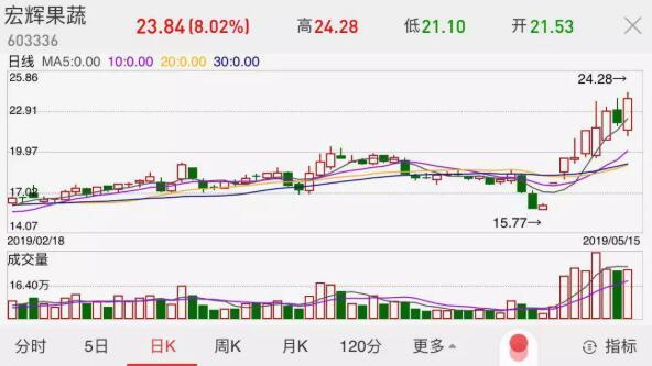 苹果1元1斤2元3斤,苹果1斤几元