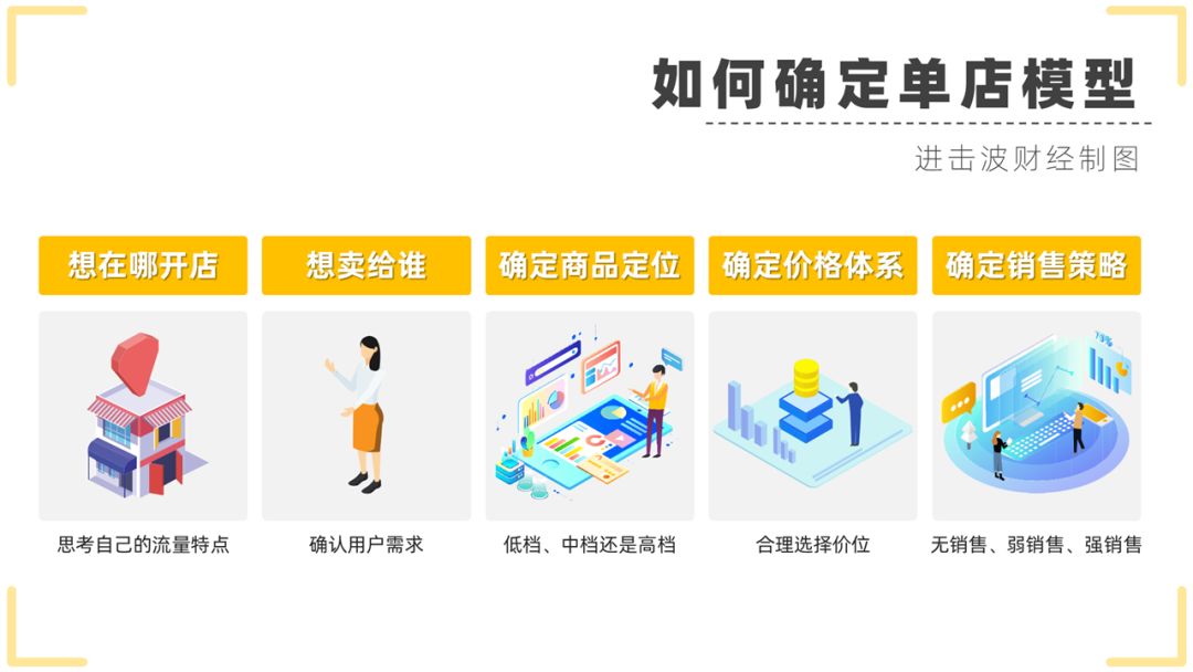 县城开店法则大全,小县城开店经验分享