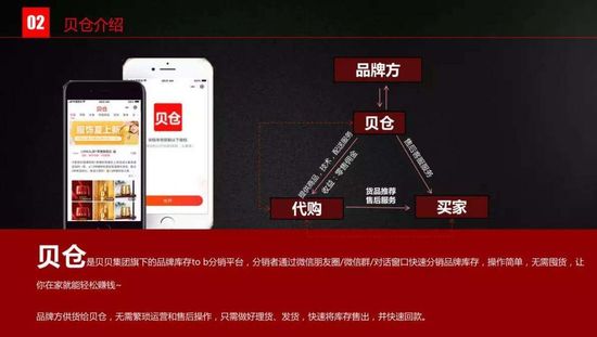 贝店和贝仓的区别,贝仓和贝店有什么区别