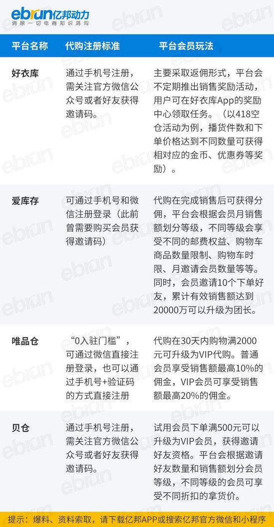 贝店和贝仓的区别,贝仓和贝店有什么区别