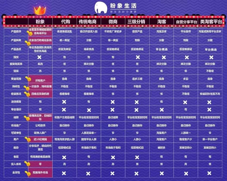 中国社交电商野史,中国电商的野史