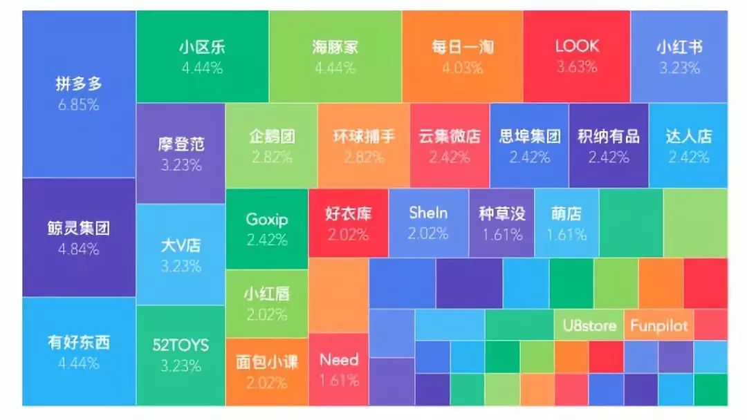 中国社交电商野史,中国电商的野史