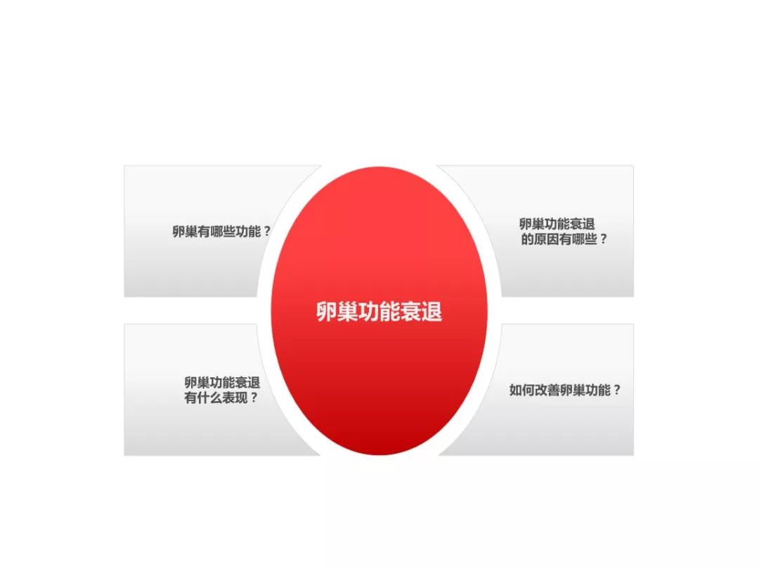 【5.12母亲节】年过四十月经突然变少不要慌