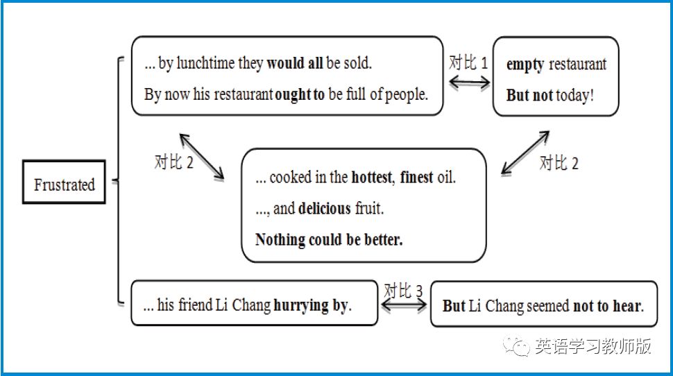 阮佳慧|如何运用“4I策略”优化高中英语文本解读？
