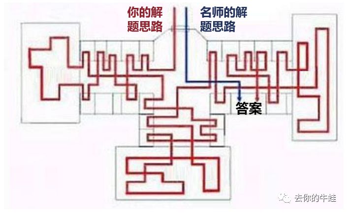 如何给孩子挑选课外班老师之【名师讲课好在哪?】