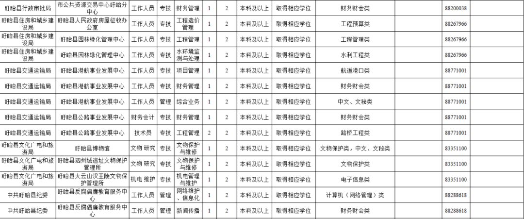淮安市优秀人才引进招聘职位,江苏省选聘紧缺应届毕业生公告