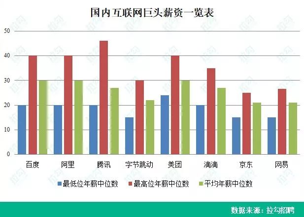 腾讯工资截图,腾讯工资7级是多少