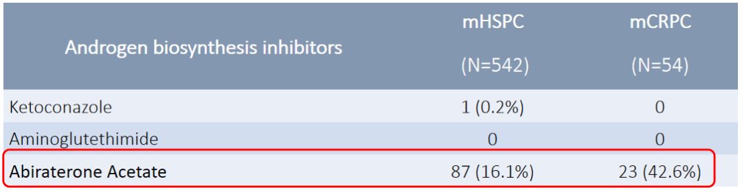 前列腺癌转移的治疗原则,高危转移性前列腺癌药物治疗
