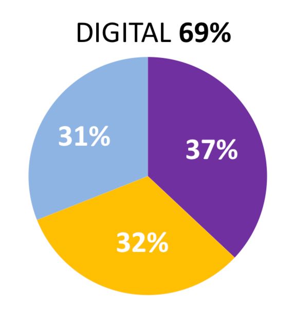 微信小游戏上线“信用分”功能；从今天起，你在iPhone上也能玩Steam游戏了｜葡萄晚报