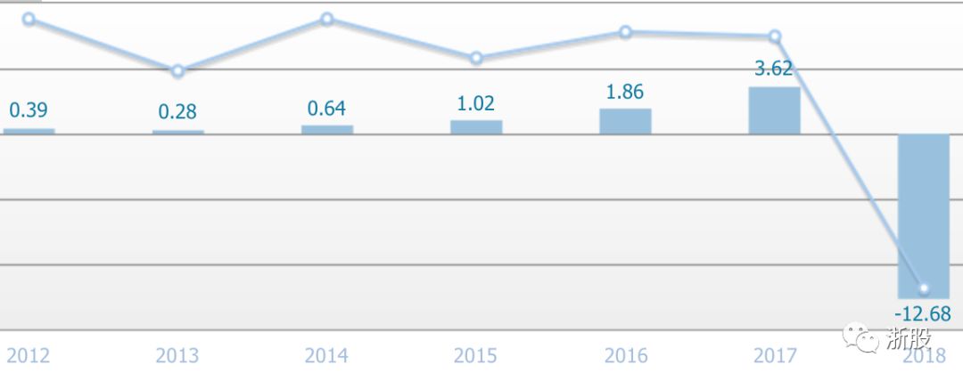 因为这只股票，她亏掉5000万的江南里