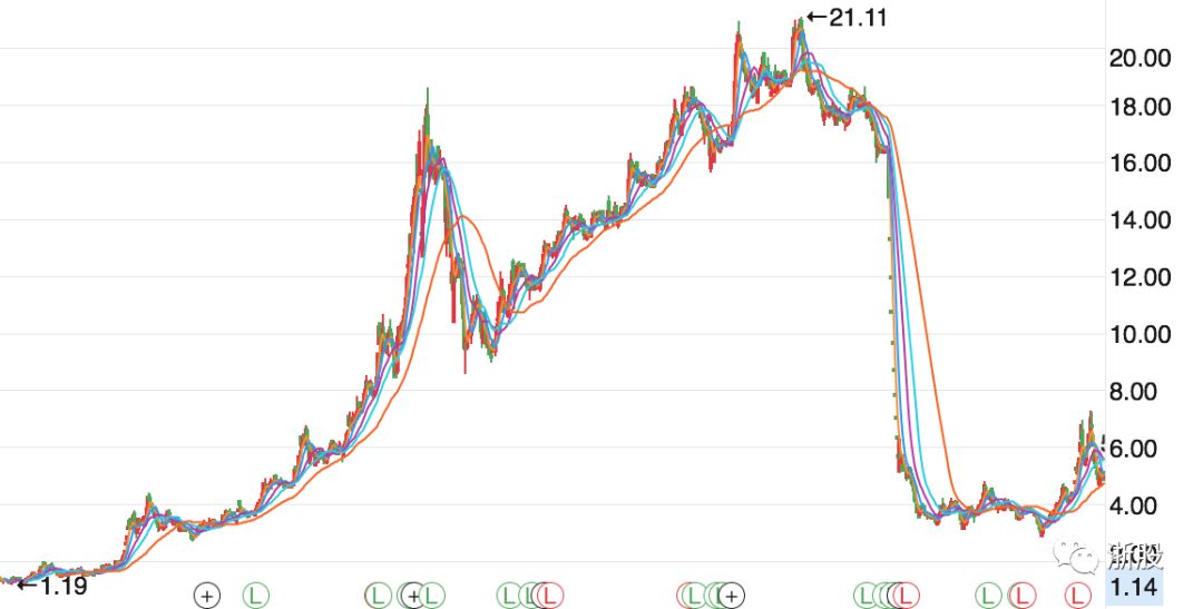 因为这只股票，她亏掉5000万的江南里