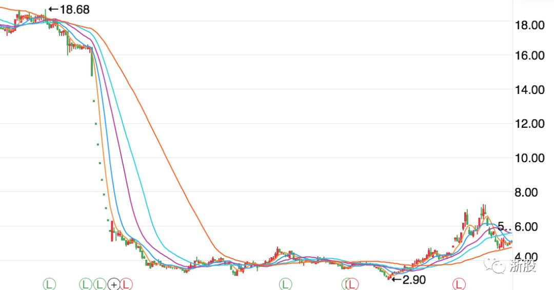 因为这只股票，她亏掉5000万的江南里