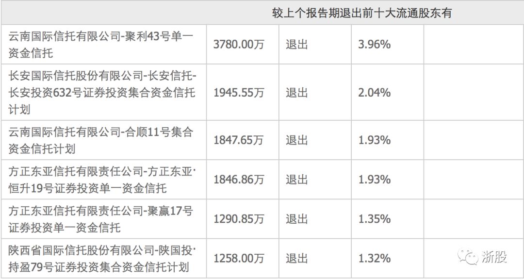 因为这只股票，她亏掉5000万的江南里