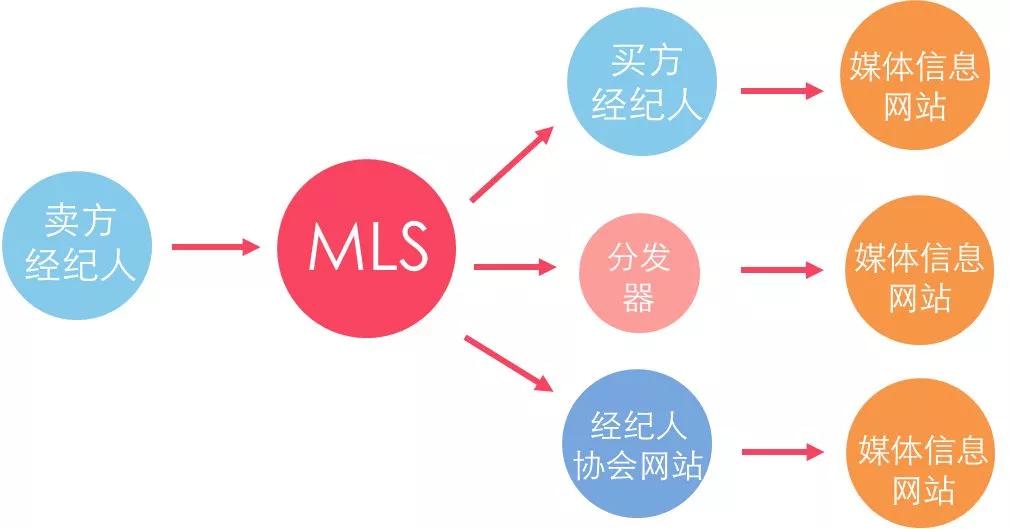 左晖贝壳链家,左晖走了还值得去链家吗