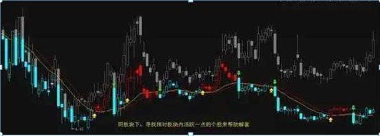 深跌的个股如何解套,散户深套主力怎么拿筹码