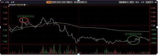 深跌的个股如何解套,散户深套主力怎么拿筹码