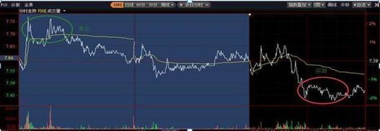 深跌的个股如何解套,散户深套主力怎么拿筹码