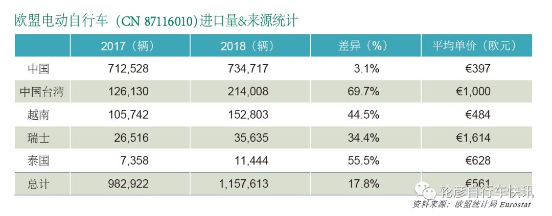 电动自行车欧盟反倾销 (欧盟对中国电动自行车调查)