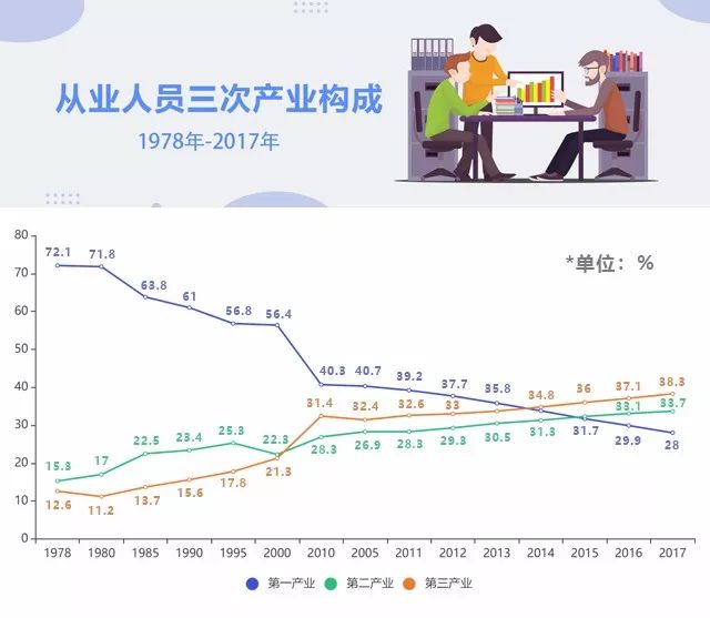 祖孙三代都选择留下，这个地方的魔力这么大？