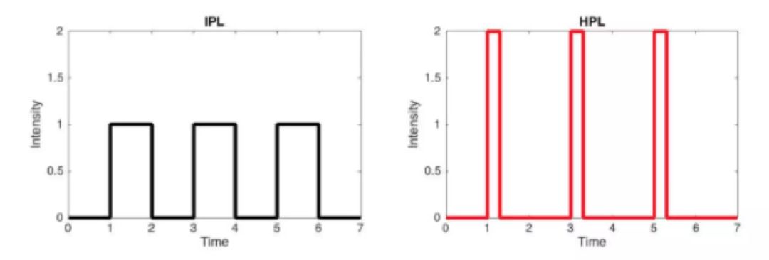脱毛没那么复杂来这里三步搞定,这才是夏天脱毛的正确打开方式
