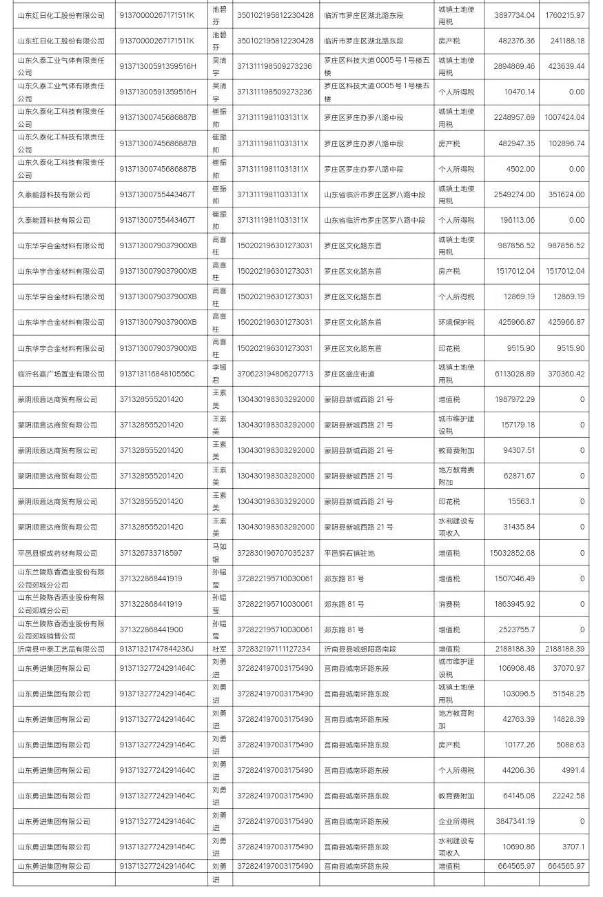 网上公布企业欠税有什么后果,2020临沂欠税企业