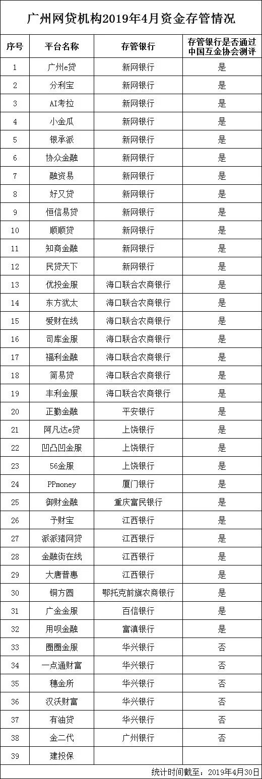 2021广州中介,广州中介最新消息