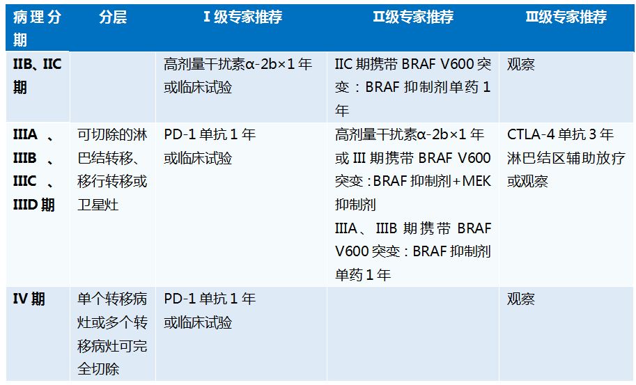 nccn黑色素瘤诊疗指南,黑色素瘤治疗指南pdf
