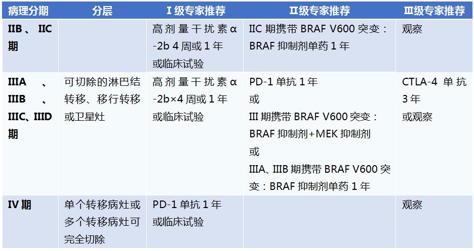 nccn黑色素瘤诊疗指南,黑色素瘤治疗指南pdf