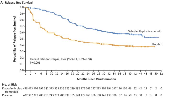 nccn黑色素瘤诊疗指南,黑色素瘤治疗指南pdf