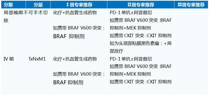 nccn黑色素瘤诊疗指南,黑色素瘤治疗指南pdf