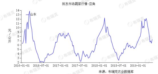 莱西市蔬菜公司,莱西蔬菜分布