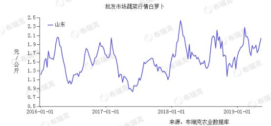莱西市蔬菜公司,莱西蔬菜分布