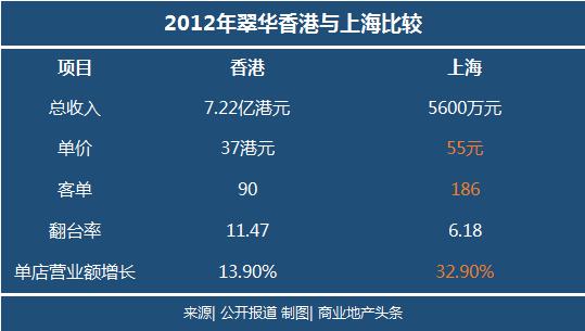 52岁的翠华，变了！