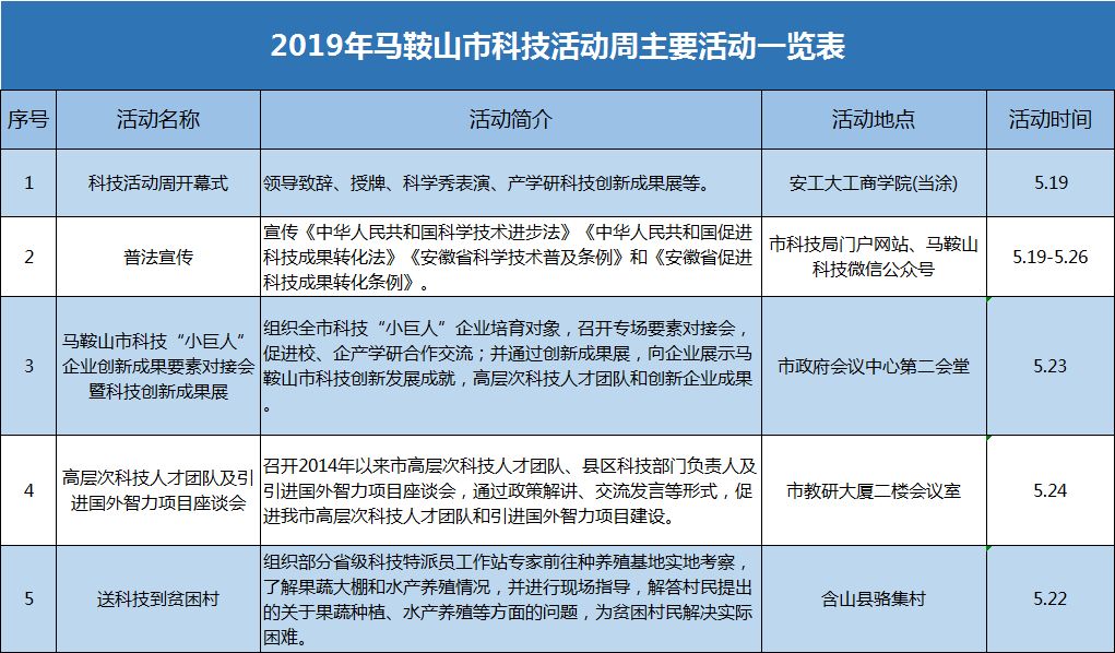 这些活动你不能错过,马鞍山科技活动周