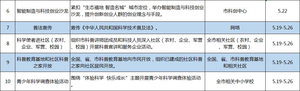 这些活动你不能错过,马鞍山科技活动周