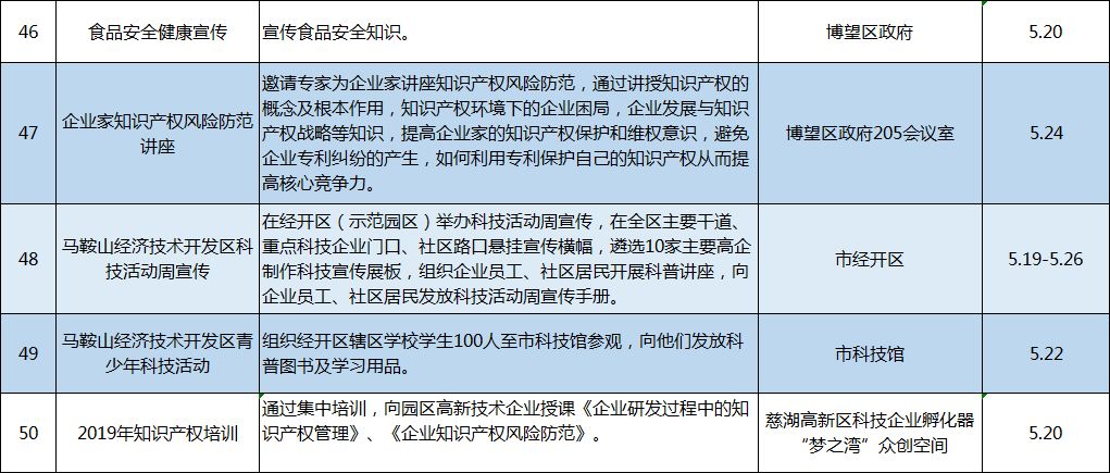 这些活动你不能错过,马鞍山科技活动周