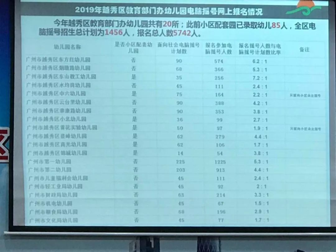 首批“二孩”入园有多难？广州小区配套公办园业主子女也需摇号！