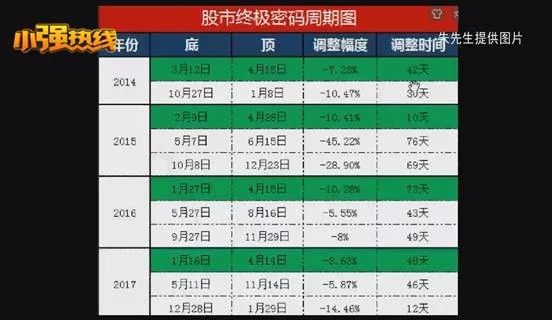 20分钟赚10美金,三分钟赚1200万美金