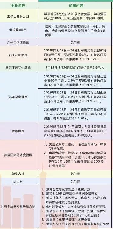 广佛周边一日游景点推荐,广州8折旅游景点