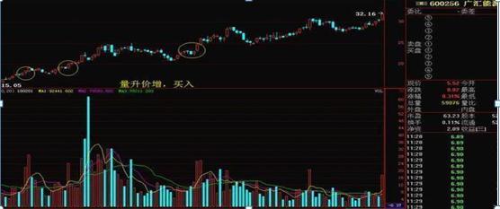 股票中的成交量有什么意义,开盘第一笔成交量意义