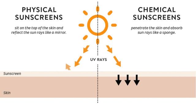 男人也要防晒吗,男士应该防晒吗