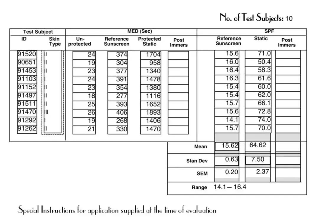 男人也要防晒吗,男士应该防晒吗