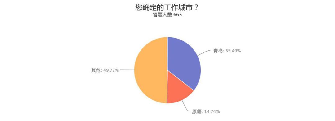 青岛盘点毕业季,青岛毕业季热点问题