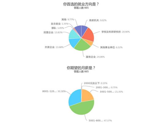 青岛盘点毕业季,青岛毕业季热点问题