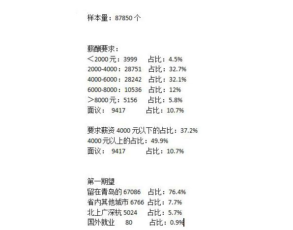 青岛盘点毕业季,青岛毕业季热点问题