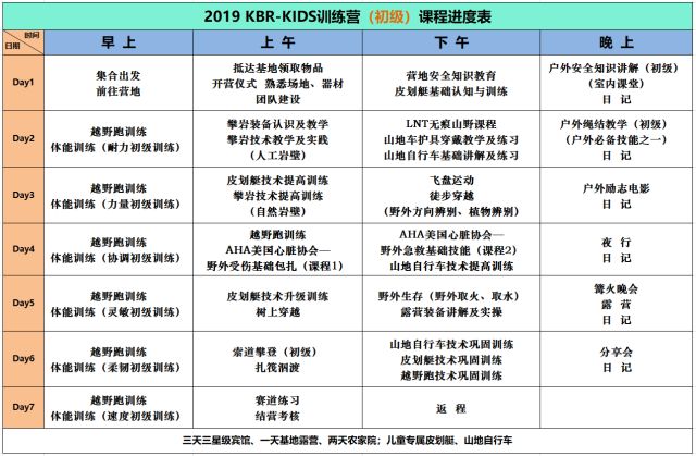 暑假攻略——2019暑期KBR-KIDS训练营！