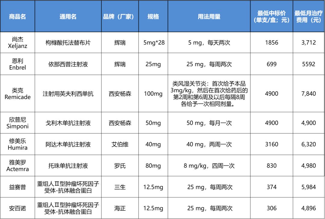 全国药品降价政策什么时候实行,医保药降价