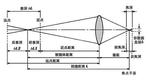玩摄影你必须掌握这12条黄金法则,10个经典摄影秘诀