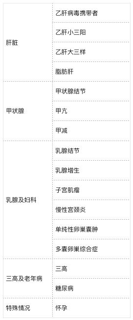 如何带病办理大病保险,带病投保怎么处理